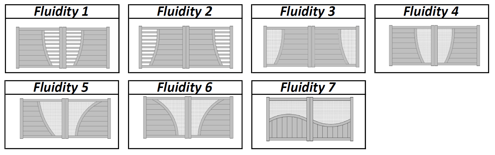 Portail FLUIDITY en aluminium sur mesure | Art et Portails